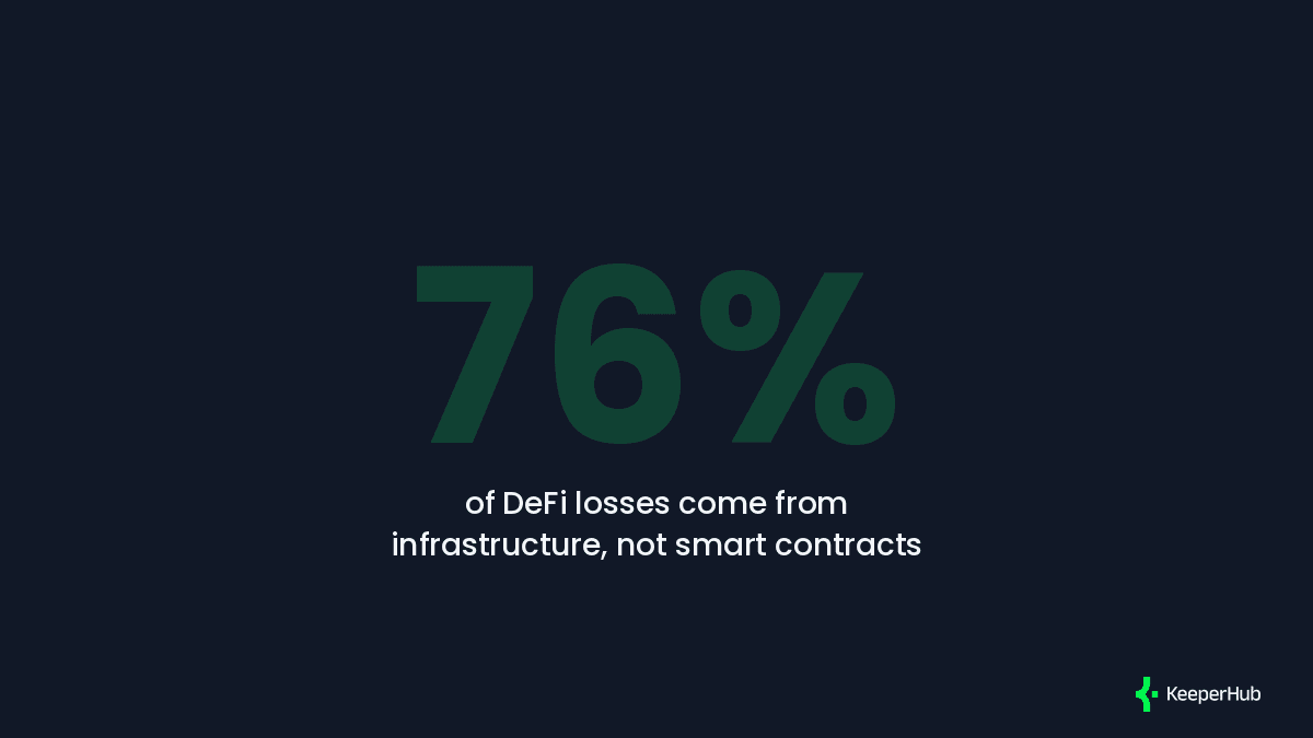 Off-chain key compromise - the real DeFi attack surface